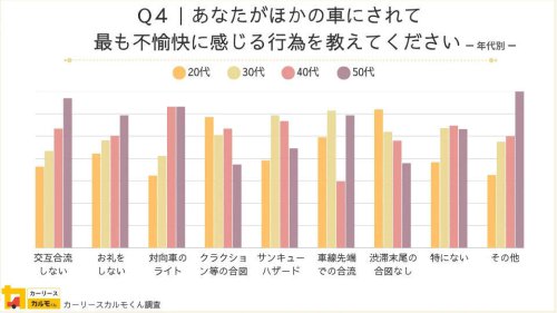 運転マナーの暗黙ルール「サンキューハザード」や「ファスナー合流」を実践しているドライバーの割合は? - 2200人調査