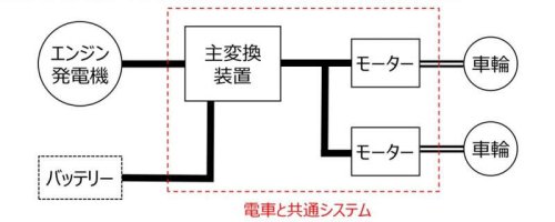 JR西日本、国鉄型を置き換え！初のハイブリッド「新型事業用車」と「バラスト散布車」2027年春以降デビュー