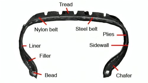 The importance of tires in performance driving