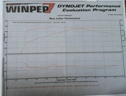 2015 Chevrolet SS For Sale