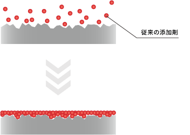 軽トラのホンダ・アクティにスーパーゾイルエコを投入！ 走行8万キロを超えた“農道のNSX”に現れた変化とは？