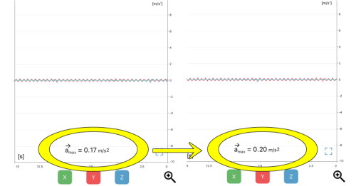 軽トラのホンダ・アクティにスーパーゾイルエコを投入！ 走行8万キロを超えた“農道のNSX”に現れた変化とは？