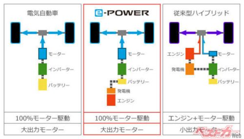 ハイブリッド車でも必要? もはや時代遅れ? 冬の暖気運転はもういらないって本当?