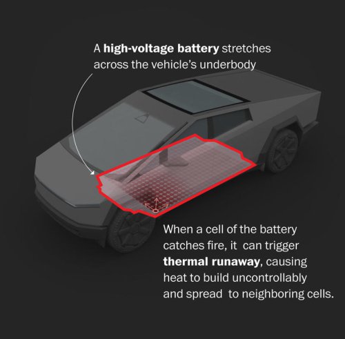 They survived a Cybertruck crash. An inferno led to a race against time.