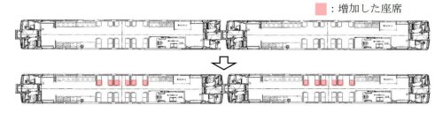 特別快速「大雪」H100形の座席が増加＆快適化!オホーツクブルーで彩る新仕様