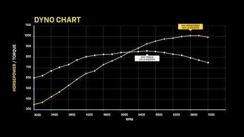 Chevrolet's largest, most powerful crate engine ever