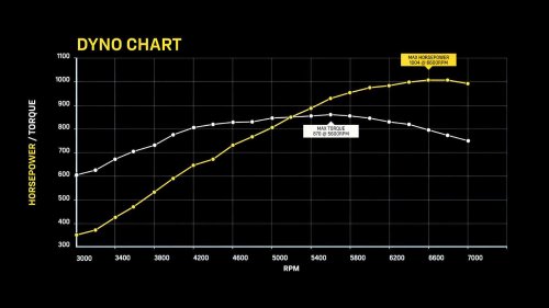 Chevrolet, Chevrolet's largest, most powerful crate engine ever
