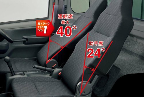 軽トラ最強伝説。実用性を考慮すればスズキ・キャリイが最高だと思う理由について