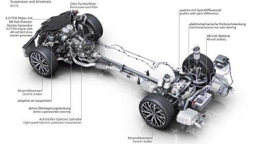 Audi, The first rear-wheel drive Audi is only 9 years old