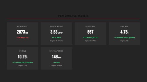 This impossible engine swap turns the DeLorean into an actual 1/4 mile time machine