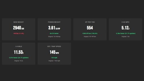 We gave 10 iconic American cars the engines they always deserved