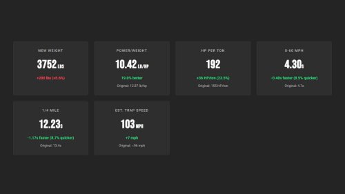 We gave 10 iconic American cars the engines they always deserved