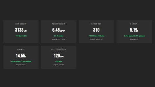 We gave 10 iconic American cars the engines they always deserved