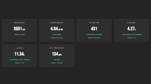 We gave 10 iconic American cars the engines they always deserved