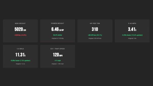 We gave 10 iconic American cars the engines they always deserved