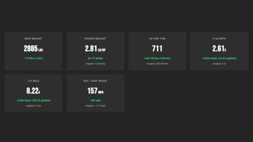 We gave 10 iconic American cars the engines they always deserved