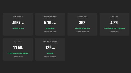 We gave 10 iconic American cars the engines they always deserved