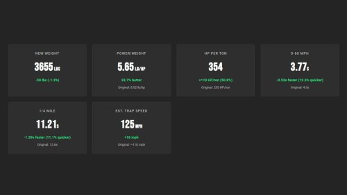 We gave 10 iconic American cars the engines they always deserved