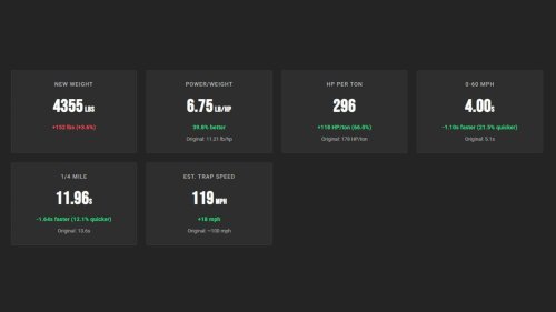 We gave 10 iconic American cars the engines they always deserved