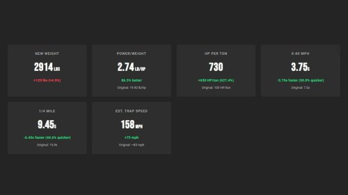 We gave 10 iconic American cars the engines they always deserved