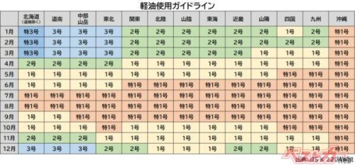 軽に軽油っておかしいだろ! ガソリン車に軽油 ディーゼル車にガソリンを入れたらどうなる? 首都圏で軽油を入れて雪国に行ったら凍るってほんと?