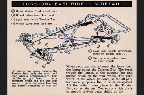 America’s grandest auto company? The rise and fall of Packard