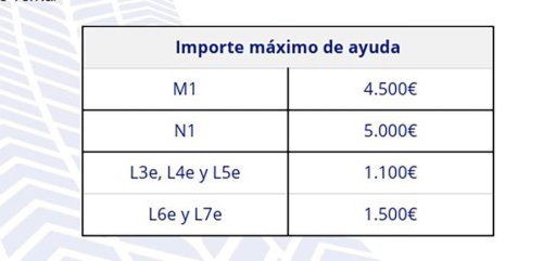 Aprobado el programa Auto+, sustituto del Moves, de ayuda a la compra de un coche nuevo: cinco preguntas y respuestas