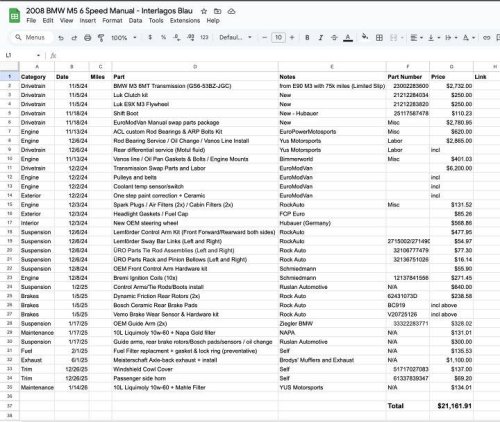 2008 BMW M5 for sale