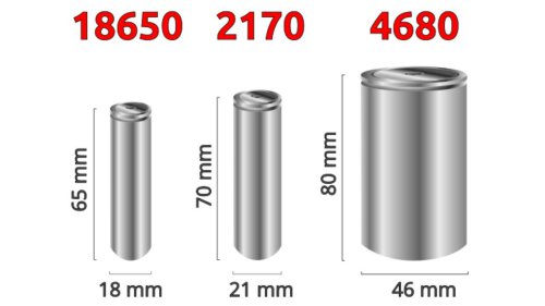 8 engineering risks that made Tesla, Inc. the industry disruptor