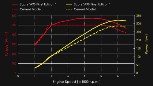 The engine that perfectly blends power with durability