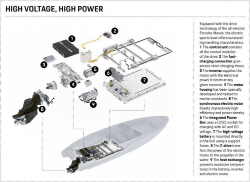 Porsche, Del SUV al agua: Porsche lleva la electrificación al mundo de las embarcaciones