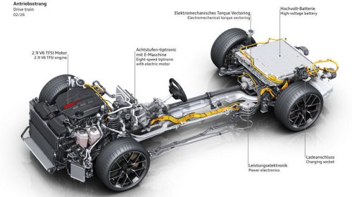 Audi, Audi RS5, PHEV, Even the new Audi RS5 itself looks shocked by how powerful its PHEV V6 is