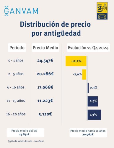 Híbridos no enchufables: los coches que menos pierden valor en 3 años con un precio medio de 21.350 euros
