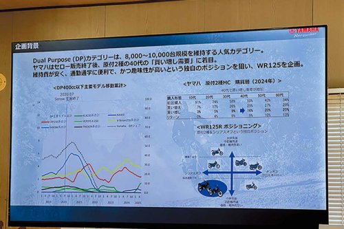 【ヤマハ WR125】国産トレールバイク全盛時代の夜明けが到来!