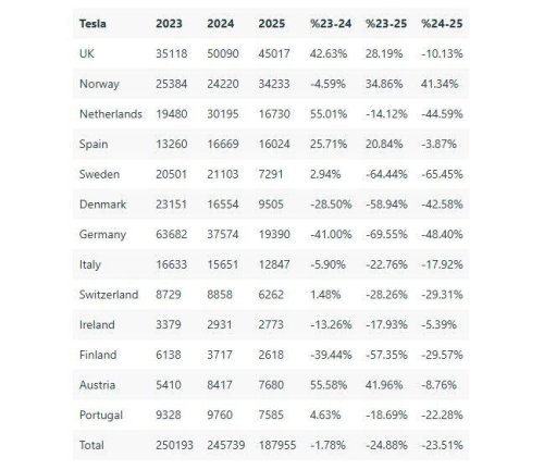 Tres años clave para el coche eléctrico en Europa: así han cambiado Tesla, Volkswagen y BMW