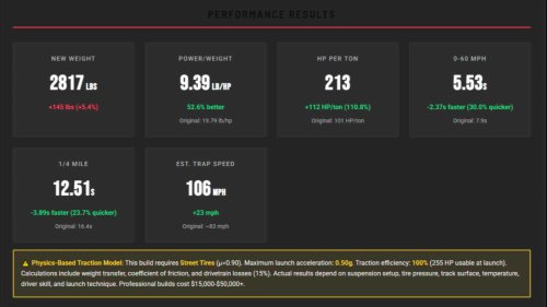The engine swap that could have redefined American performance cars