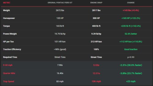 The engine swap that could have redefined American performance cars