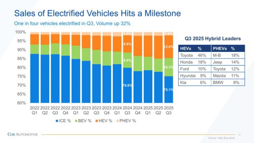 Scout CEO explains why extended-range models have engines at the back