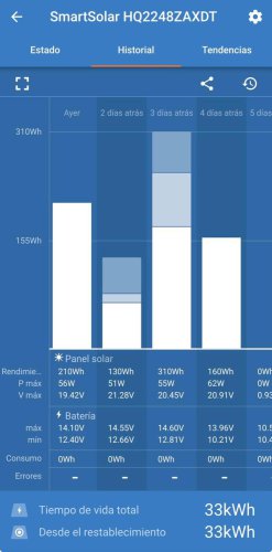 He teletrabajado durante una semana en furgoneta y la experiencia quizá te sorprenda