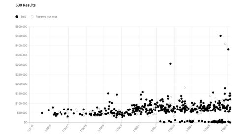 Acura launches heritage parts program for first-gen NSX
