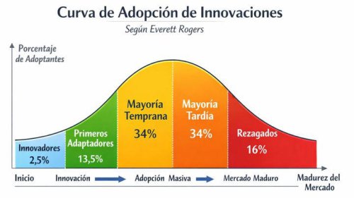 Que no te engañen, no hay marcha atrás