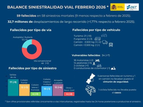 España cierra un febrero con menos fallecidos, pero con más muertes de vulnerables