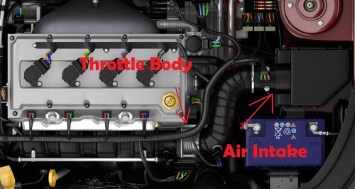 Throttle body cleaning guide: Step-by-step instructions