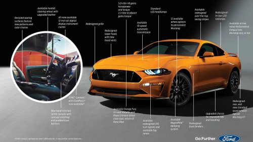 Sub-$25k: The 2018 Ford Mustang GT's supercar-beating 0-60 time