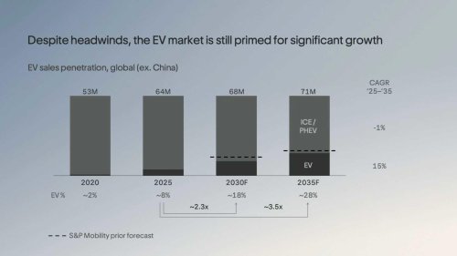 Lucid, After $3.5 billion loss, Lucid says future plans go beyond midsize EVs