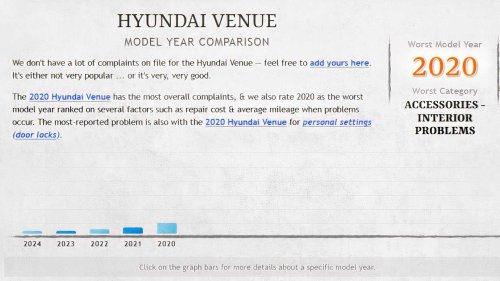 Hyundai, Hyundai Venue, Hyundai Venue 2026: America's Most Affordable New Car's Reliability
