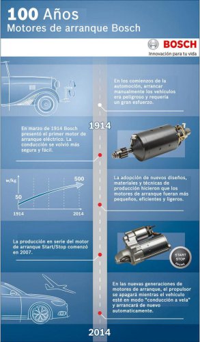 La conducción «a vela» es una vieja y excelente idea poco aprovechada