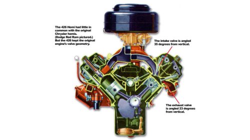 The Chrysler V8 that defined an era and still commands respect