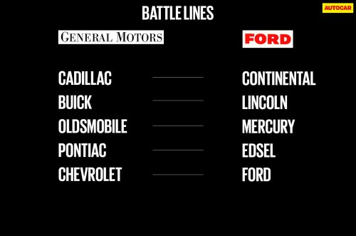 Edsel: la historia detrás del desastre