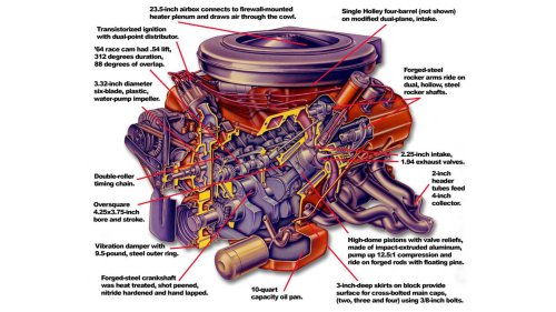 The Chrysler V8 that defined an era and still commands respect